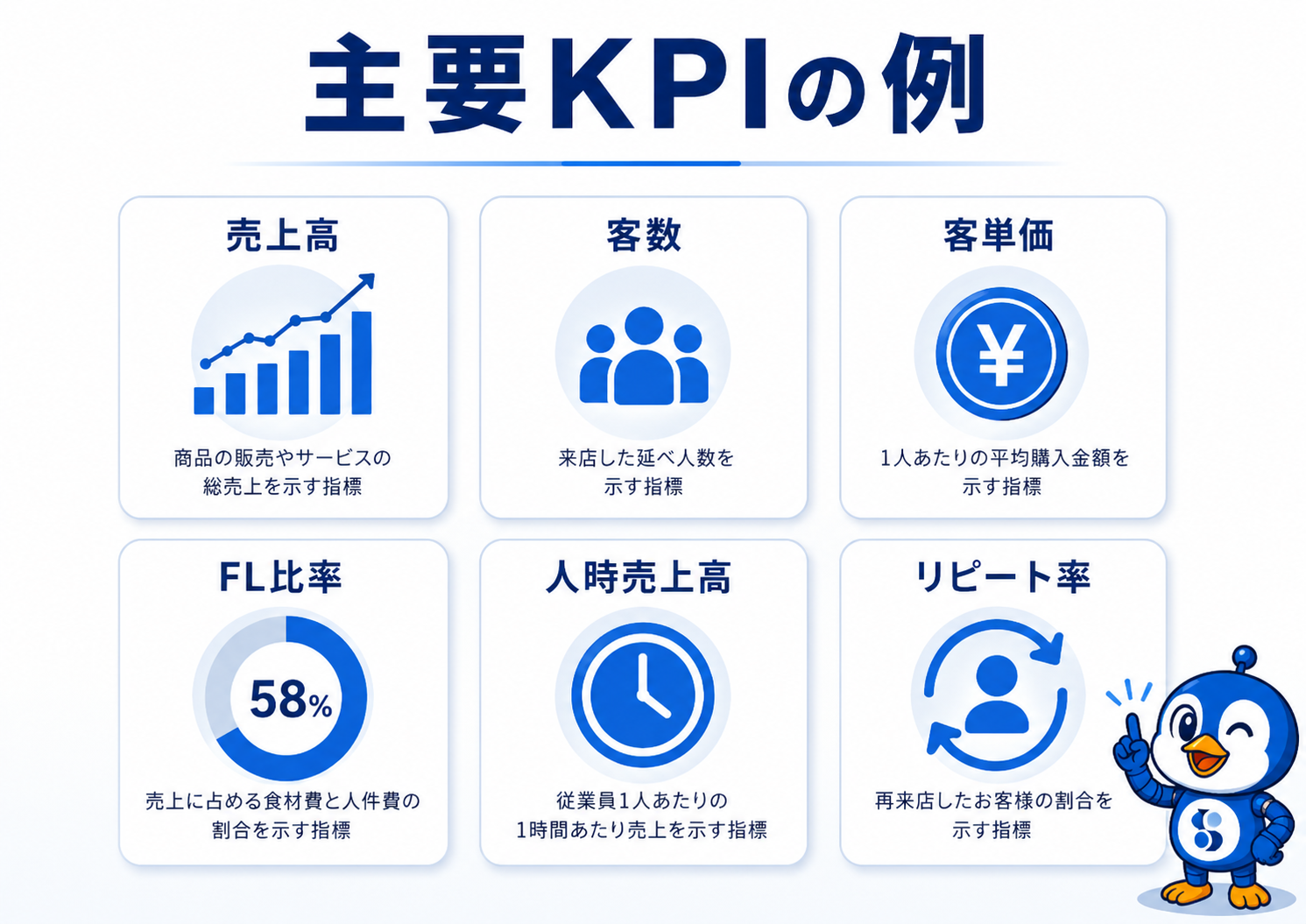 主要KPIの例